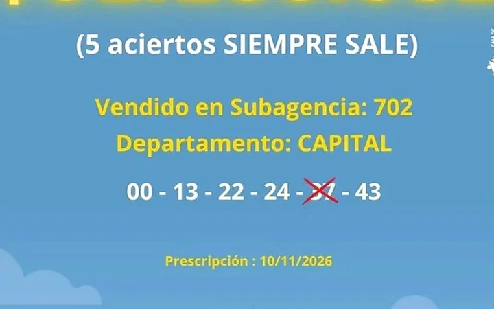 Un sanjuanino se llevó $61 millones en el Quini 6 con cinco aciertos