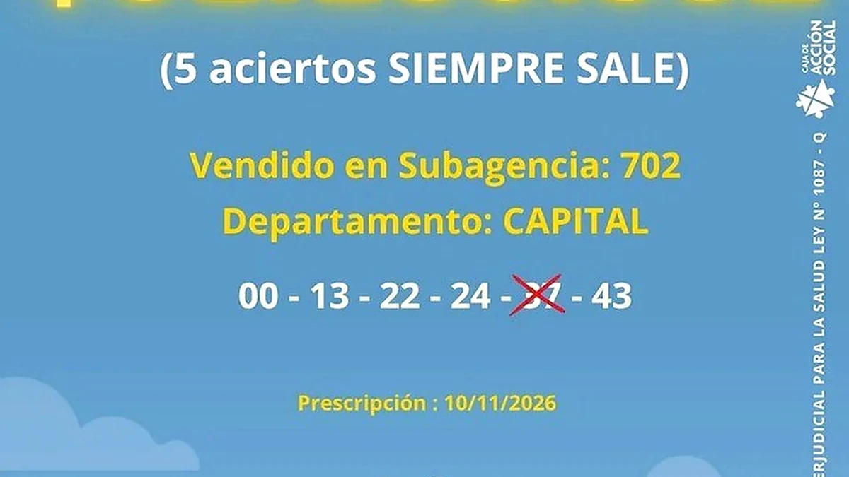Un sanjuanino se llevó $61 millones en el Quini 6 con cinco aciertos